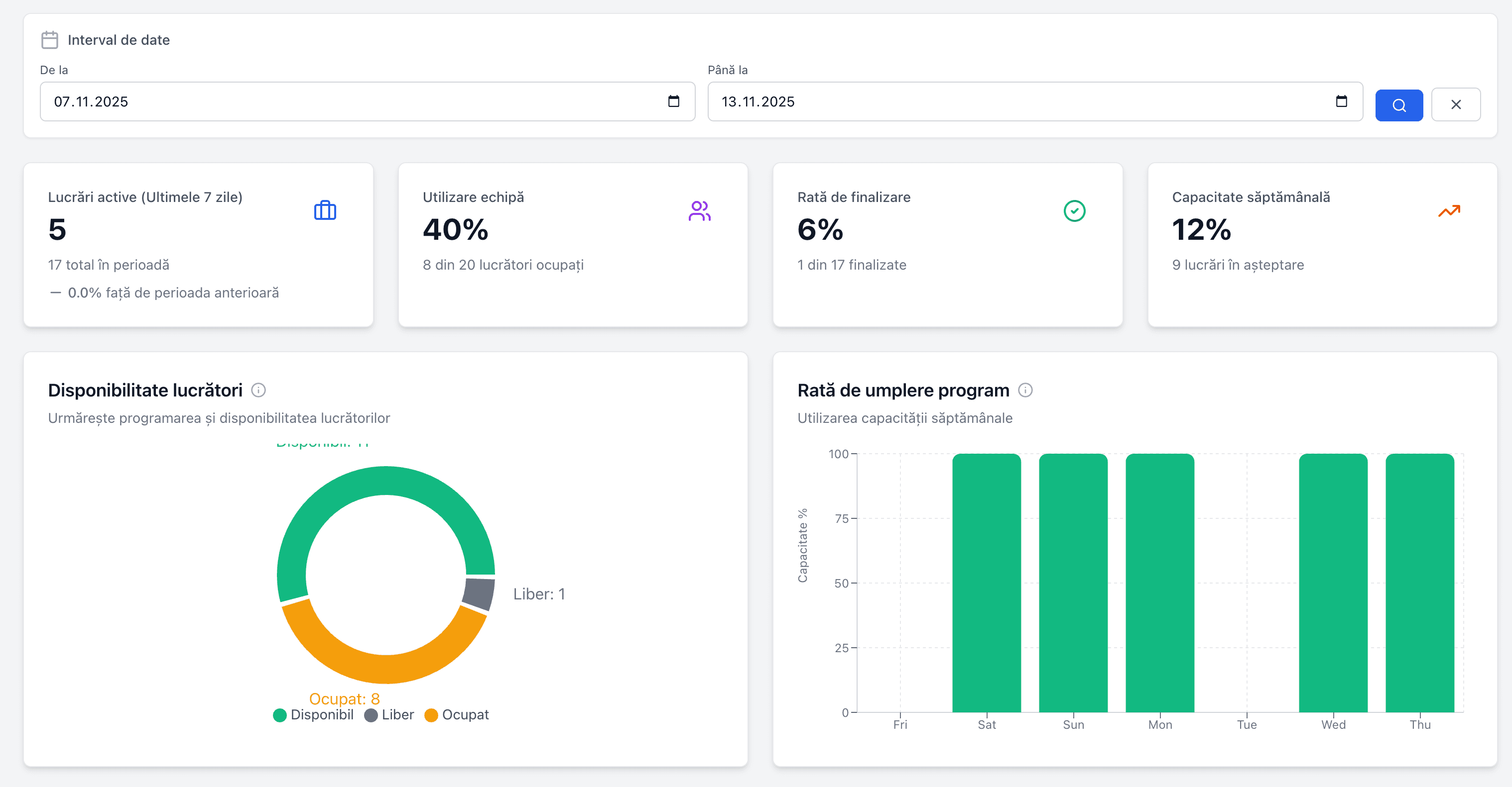 CrewHub Dashboard - Management echipe servicii